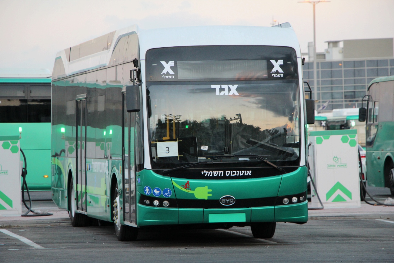 Israel &mdash; Miscellaneous photos